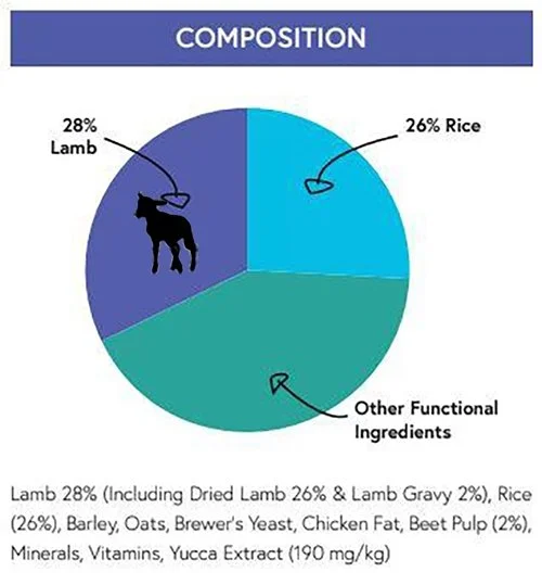 Lamb & Rice Dinner 15Kg